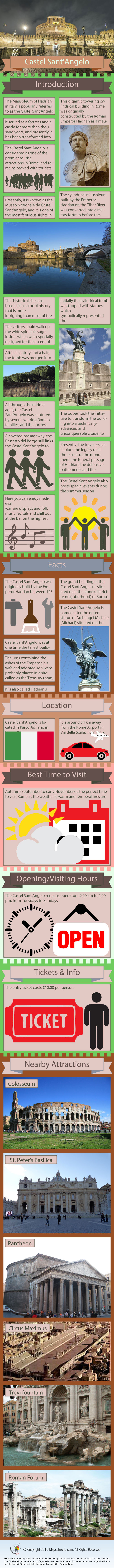 Castel Sant’Angelo Infographic