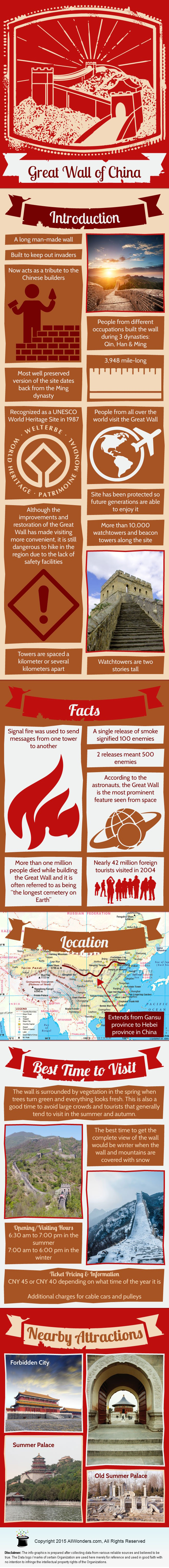 What is Great Wall of China - All about Great Wall of China [Infographic]