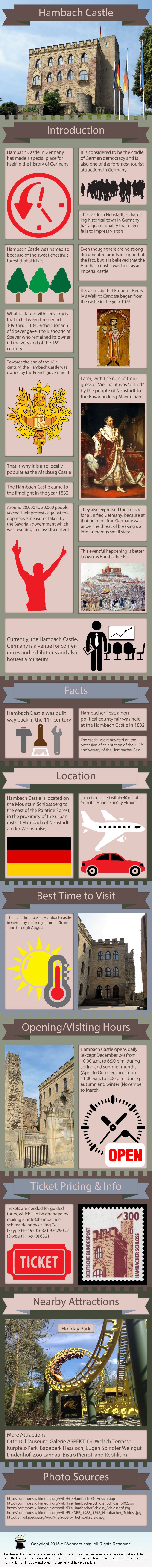 Hambach Castle Infographic