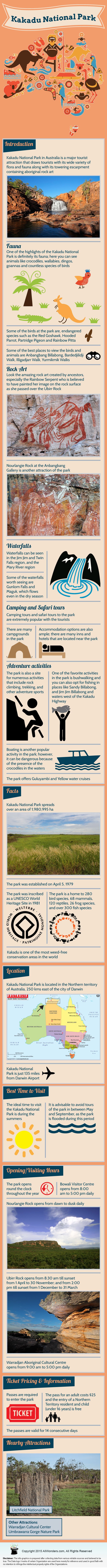 Kakadu National Park Infographic