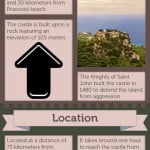 Monolithos Castle Infographic