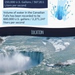 Infographic showing Facts and Information about Niagara Falls