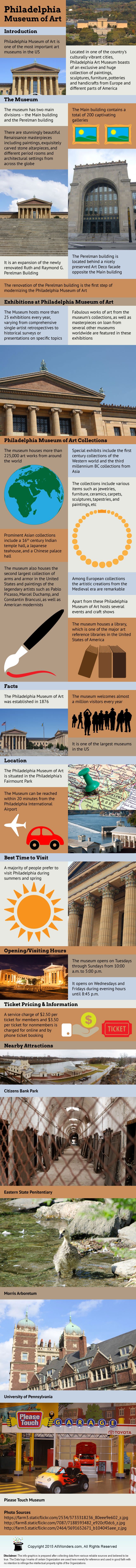  Philadelphia Museum of Art Infographic
