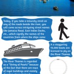 Infographic showing Facts and Information about River Thames
