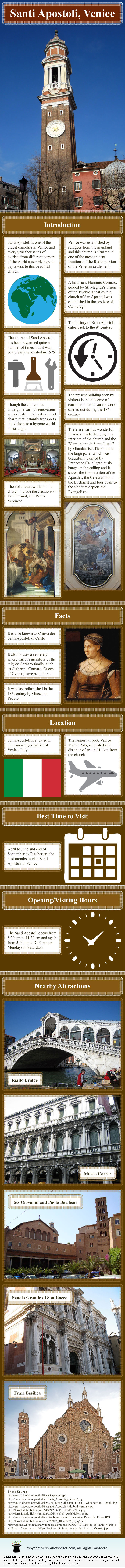 Infographic showing facts and information about Santi Apostoli in Venice
