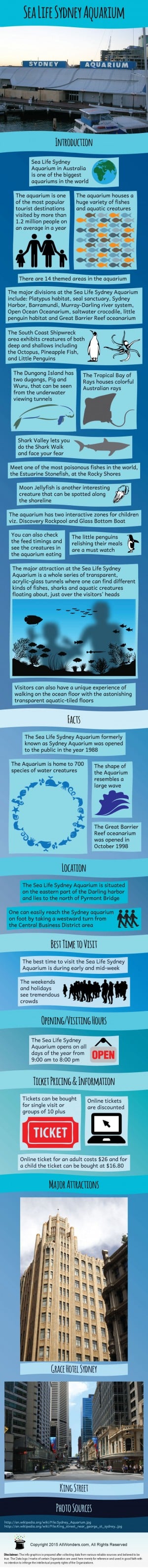 Sea Life Sydney Aquarium - Infographics, Facts, Information