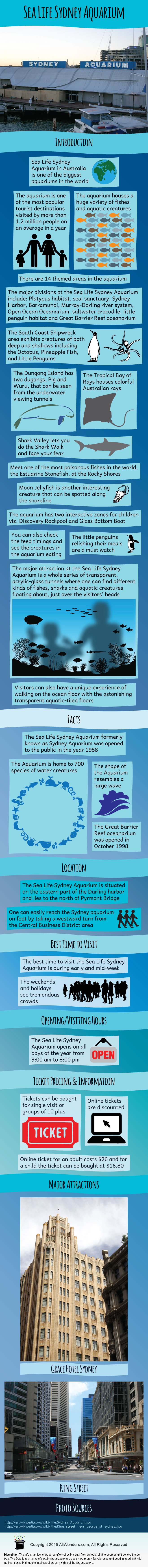 Sea Life Sydney Aquarium - Facts & Infographic