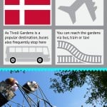 Tivoli Gardens Infographic