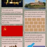 Turku Castle Infographic