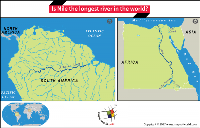 Nile river on World Map