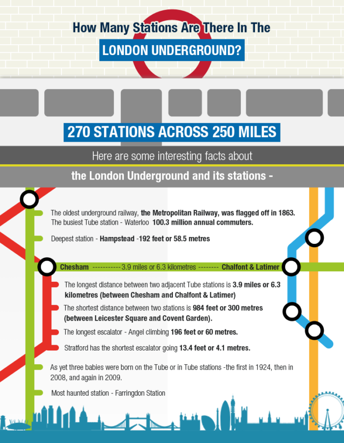 Infographic on London Underground