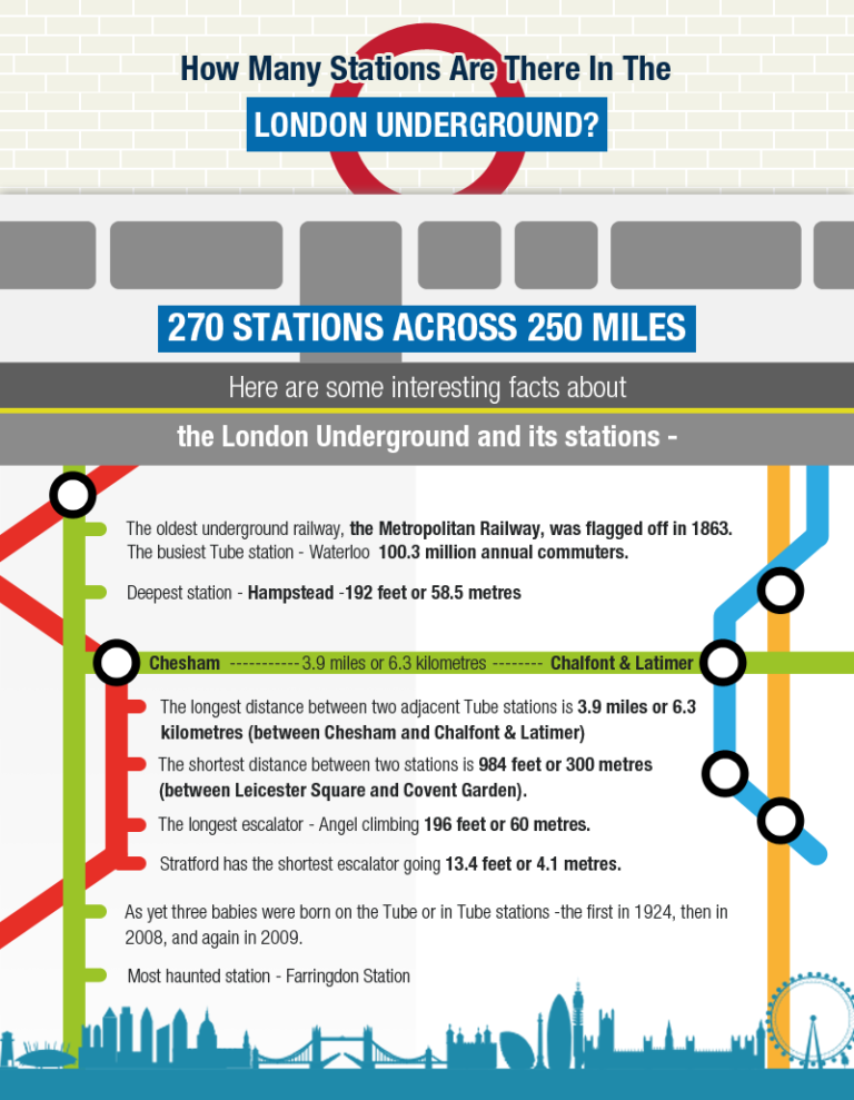 how-many-stations-are-there-in-the-london-underground-answers