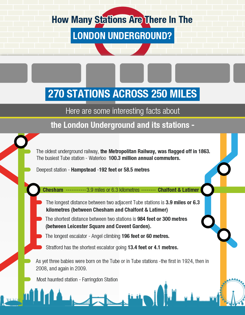 Infographic on London Underground