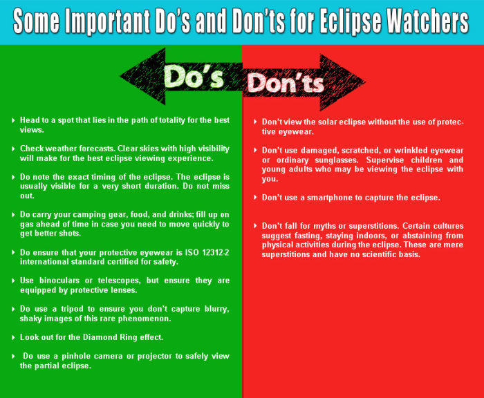 What Are Some Important Dos and Don’ts for Eclipse Watchers? Answers