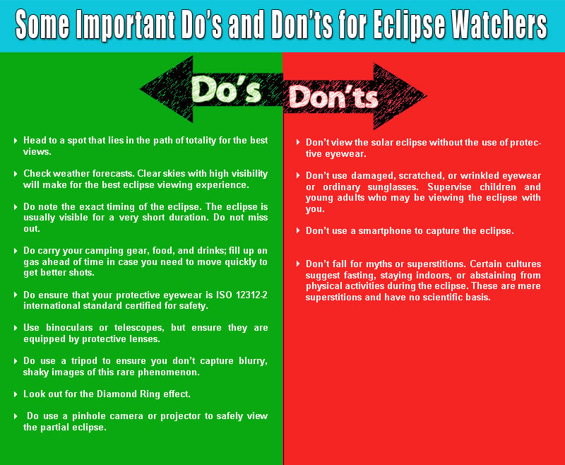 Infographic – Do’s and Don’ts at the time of Eclipse