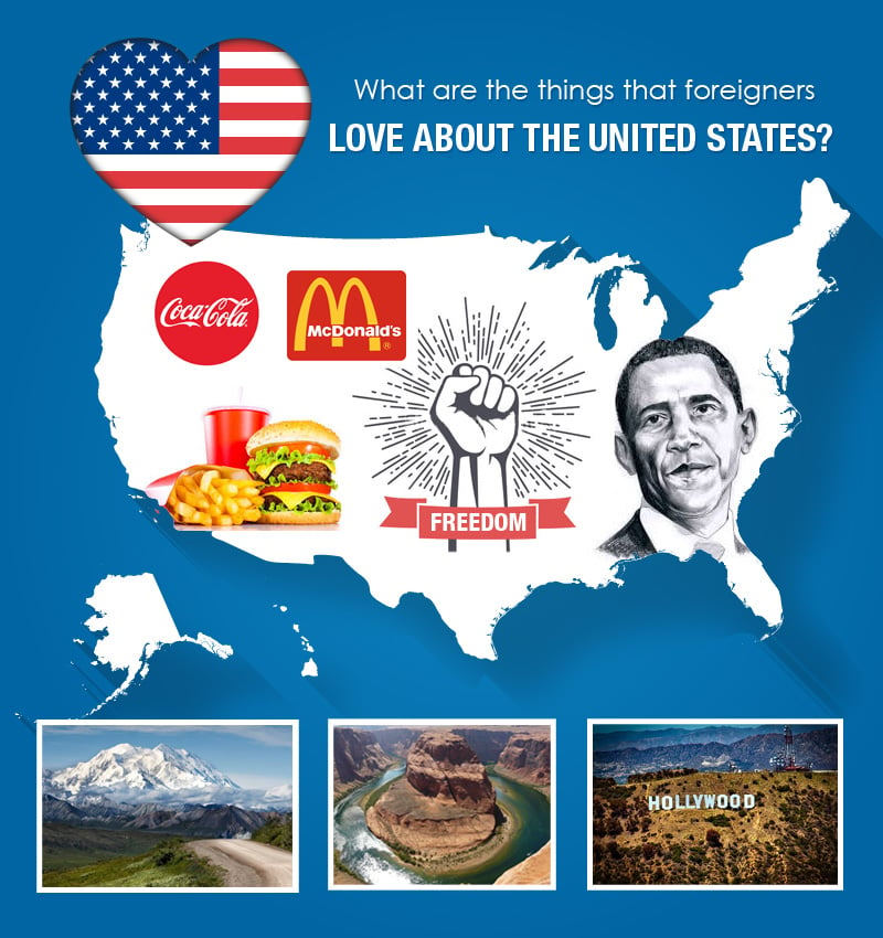 An infographic of USA showing what foreigners live about it