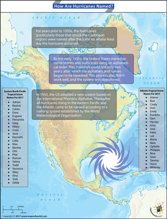 how-are-hurricanes-named-answers