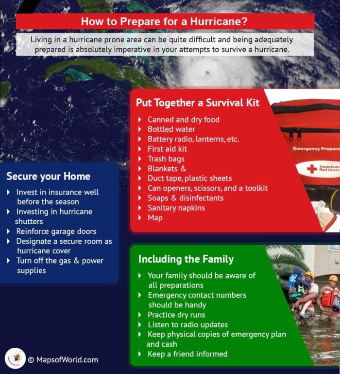 Infographic on how to prepare for Hurricane