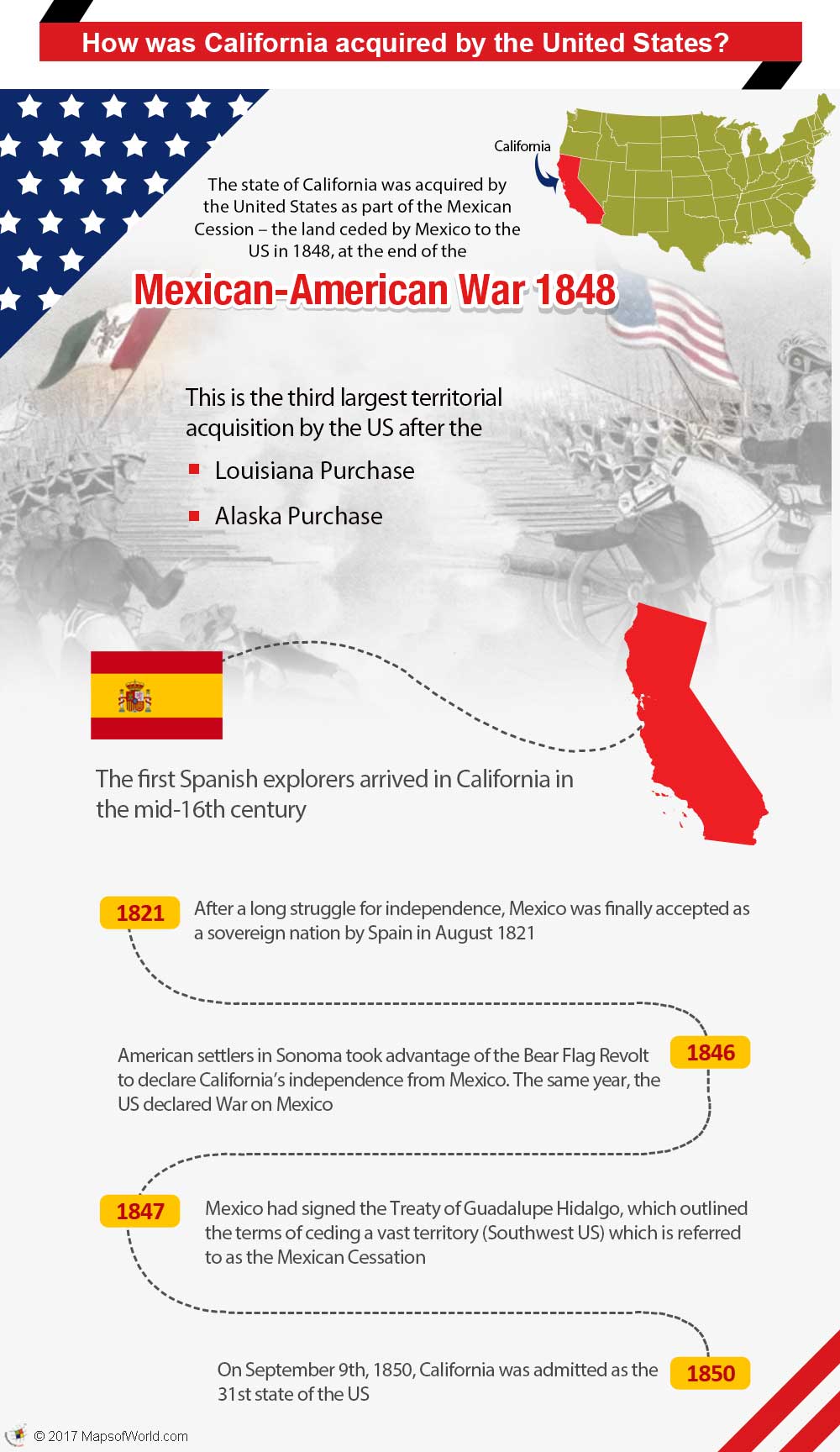 Infographic - How was California acquired by USA