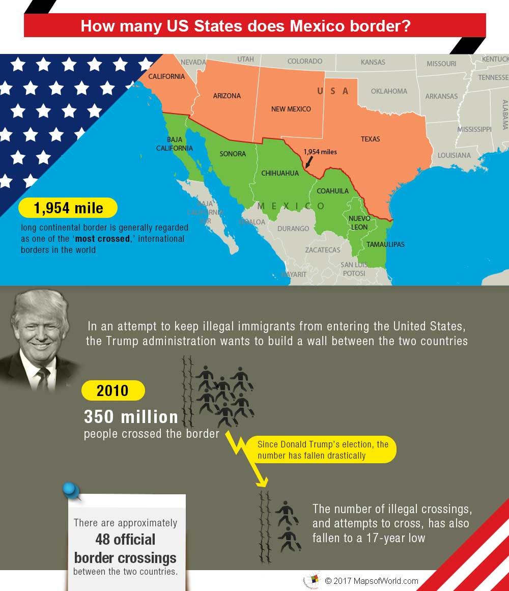 Infographic - What US states border Mexico