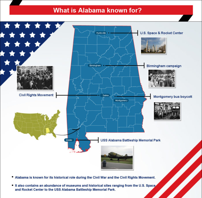 Infographic on what is Alabama best known for