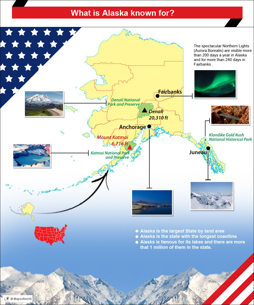 Infographic on what Alaska is known for