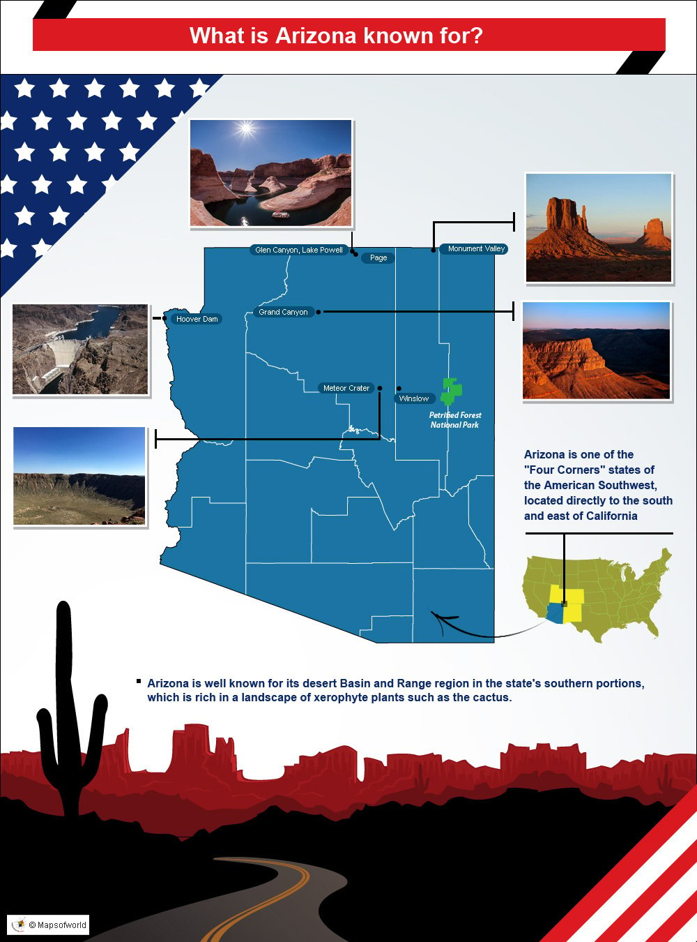 Infographic on what is Arizona known for
