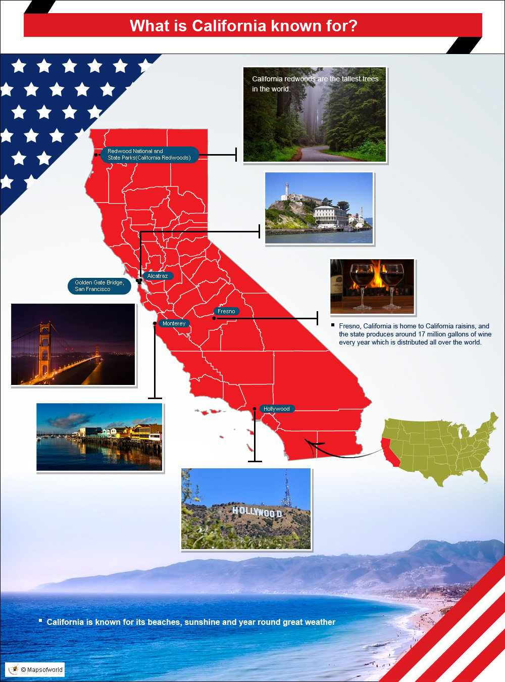 Infographic on what California is known for