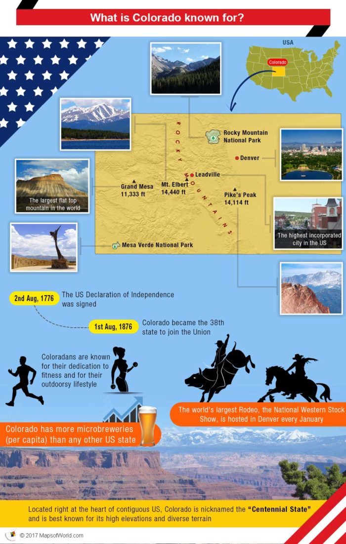 Infographic – what is Colorado known for