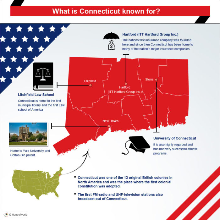 infographic on what is Connecticut known for