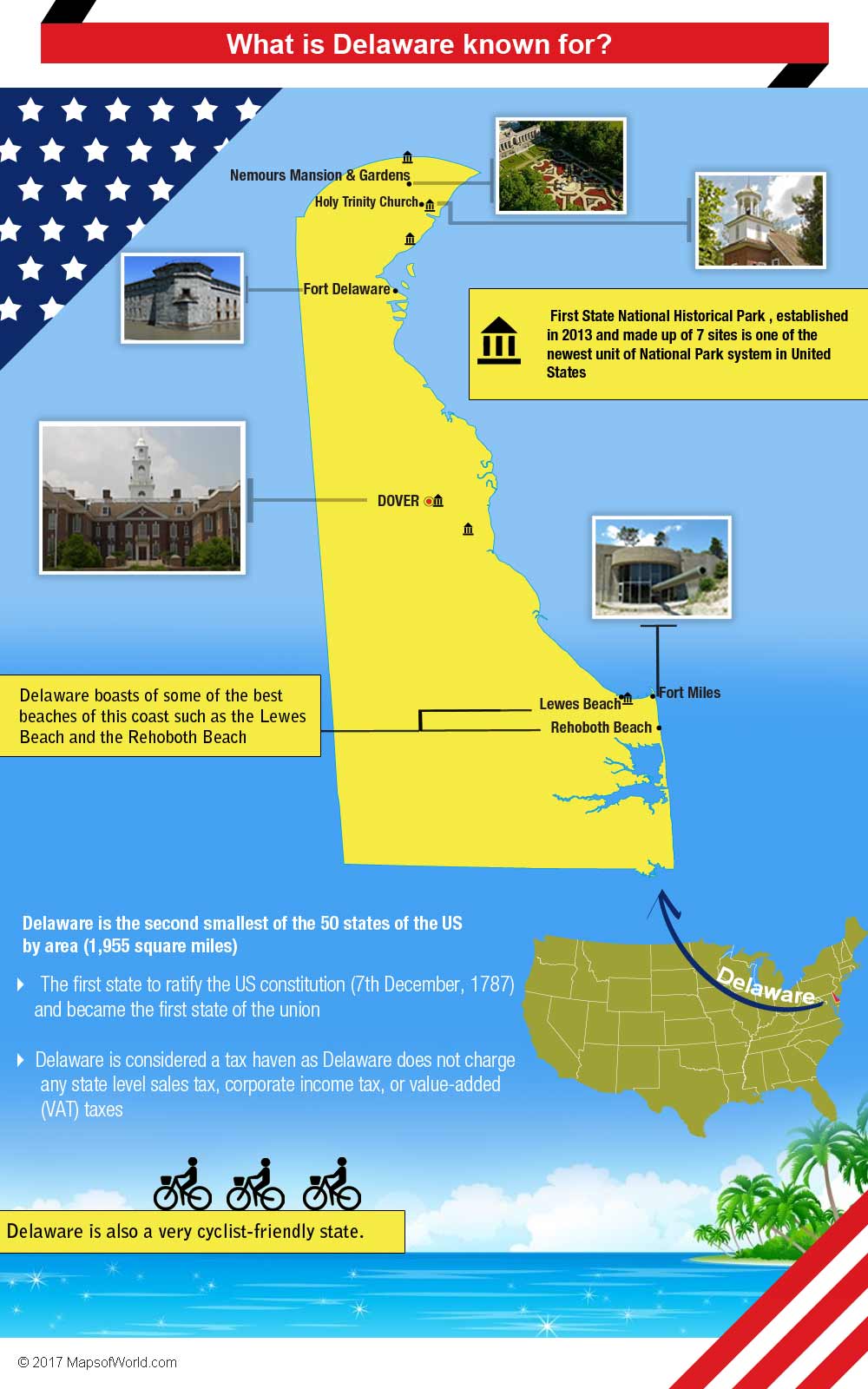 Infographic - what is Delaware known for