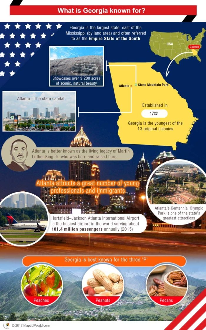 Infographic - what is Georgia known for