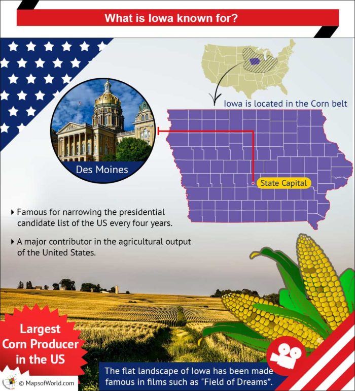 Infographic - what is Iowa known for