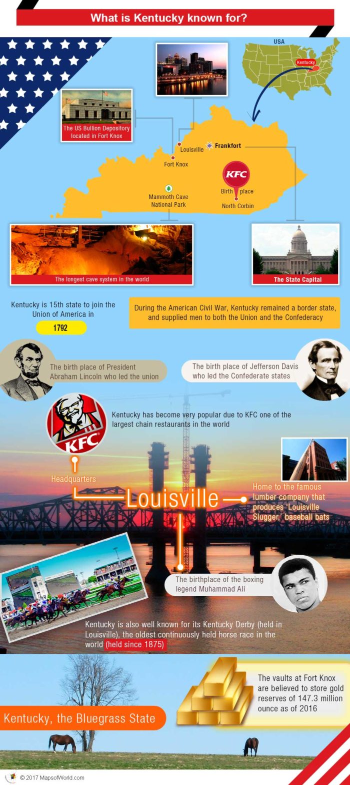 Infographic - what is Kentucky known for