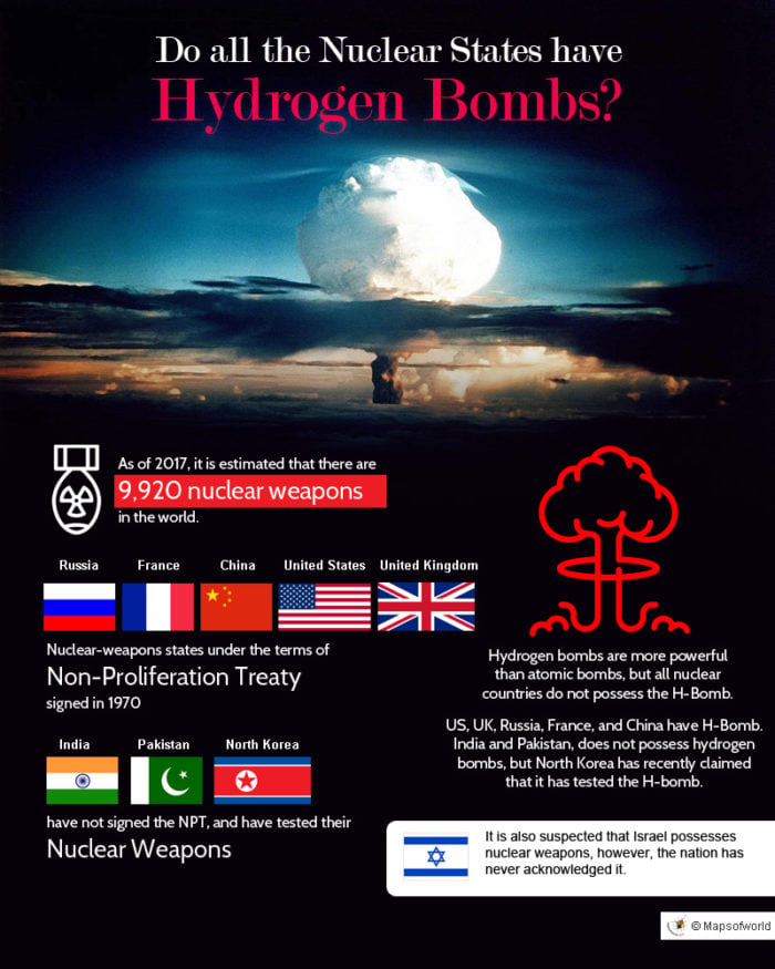 Infographic - which Nuclear states have Hydrogen bombs