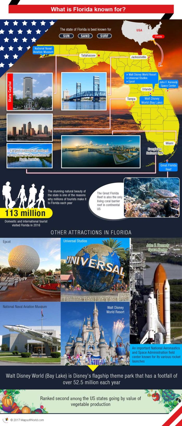 what is Florida known for - an Infographic