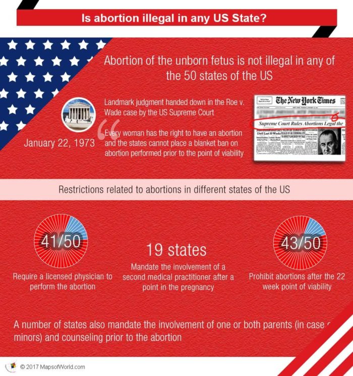 Infographic - is abortion illegal in any US State