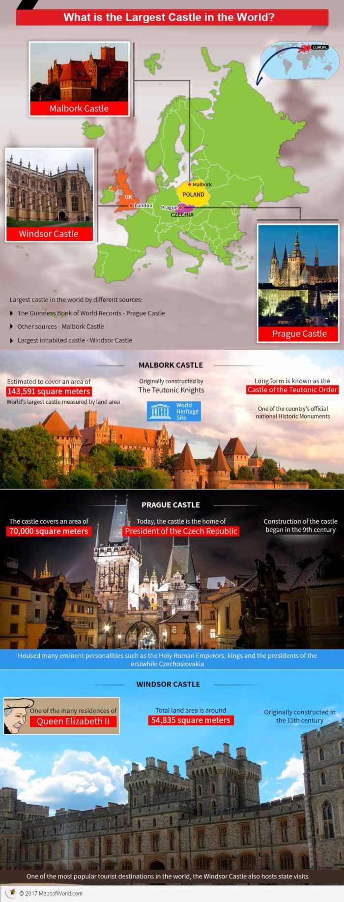 Infographic - largest castle in the world
