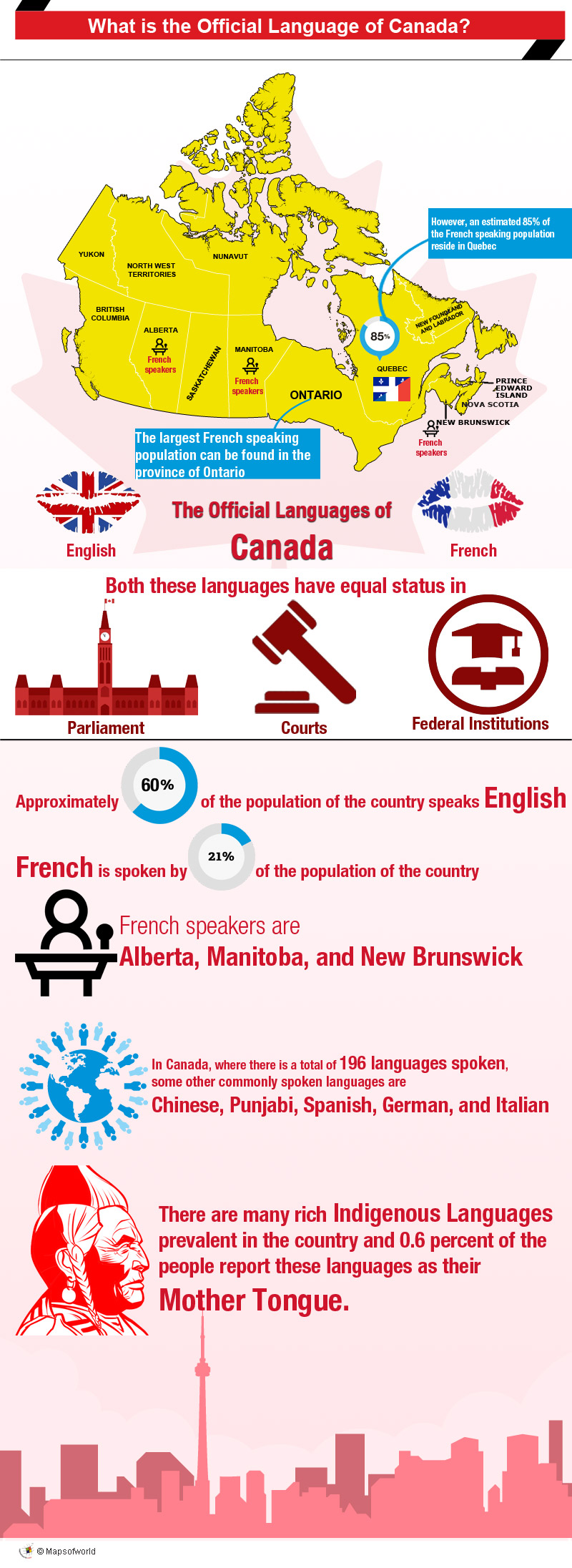 What Is The Main Language Spoken In Montreal Canada