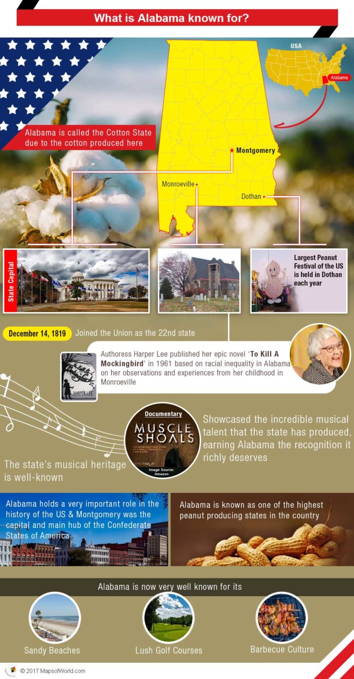 Infographic - What is Alabama known for
