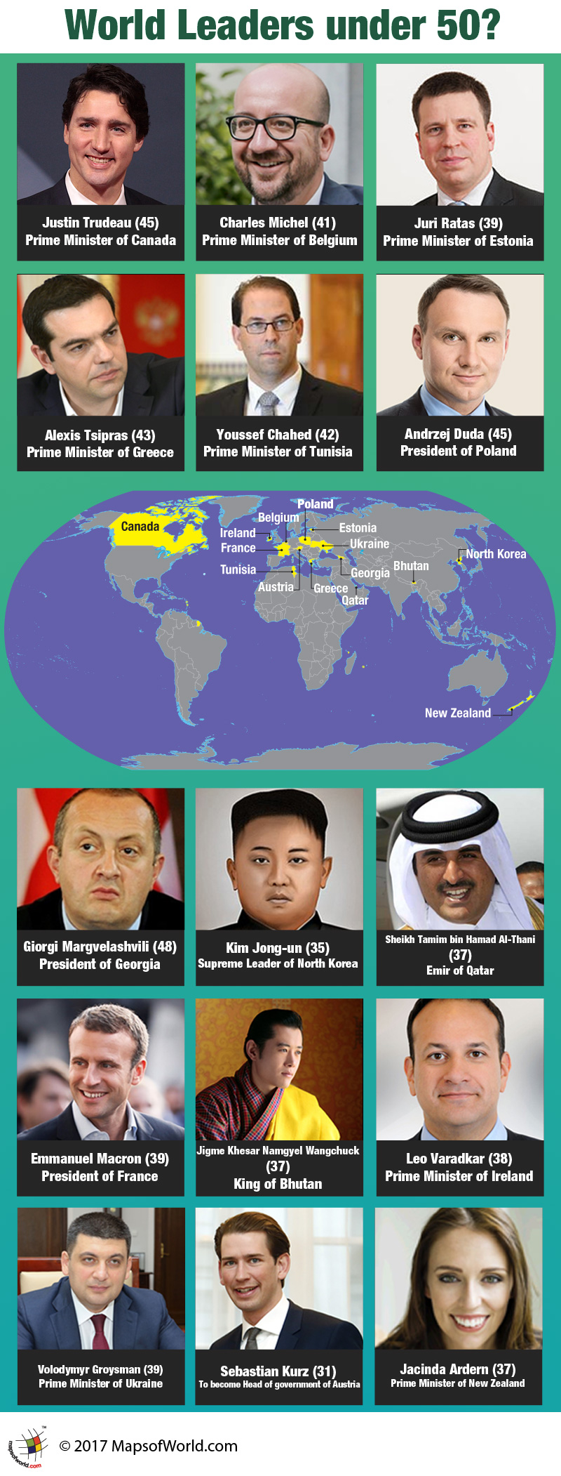 Infographic – World leaders not yet 50