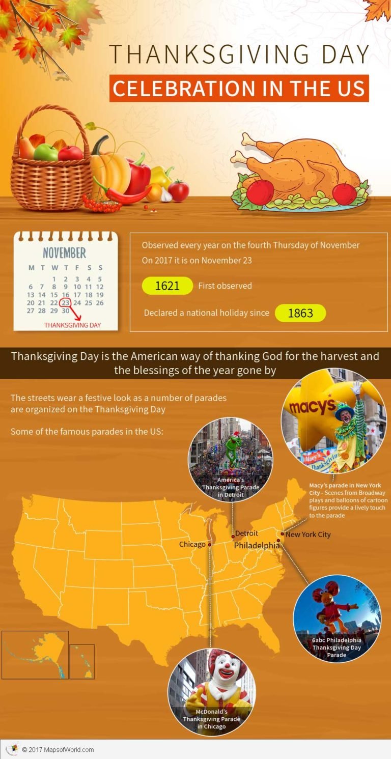 How is Thanksgiving Day celebrated in the US? Answers
