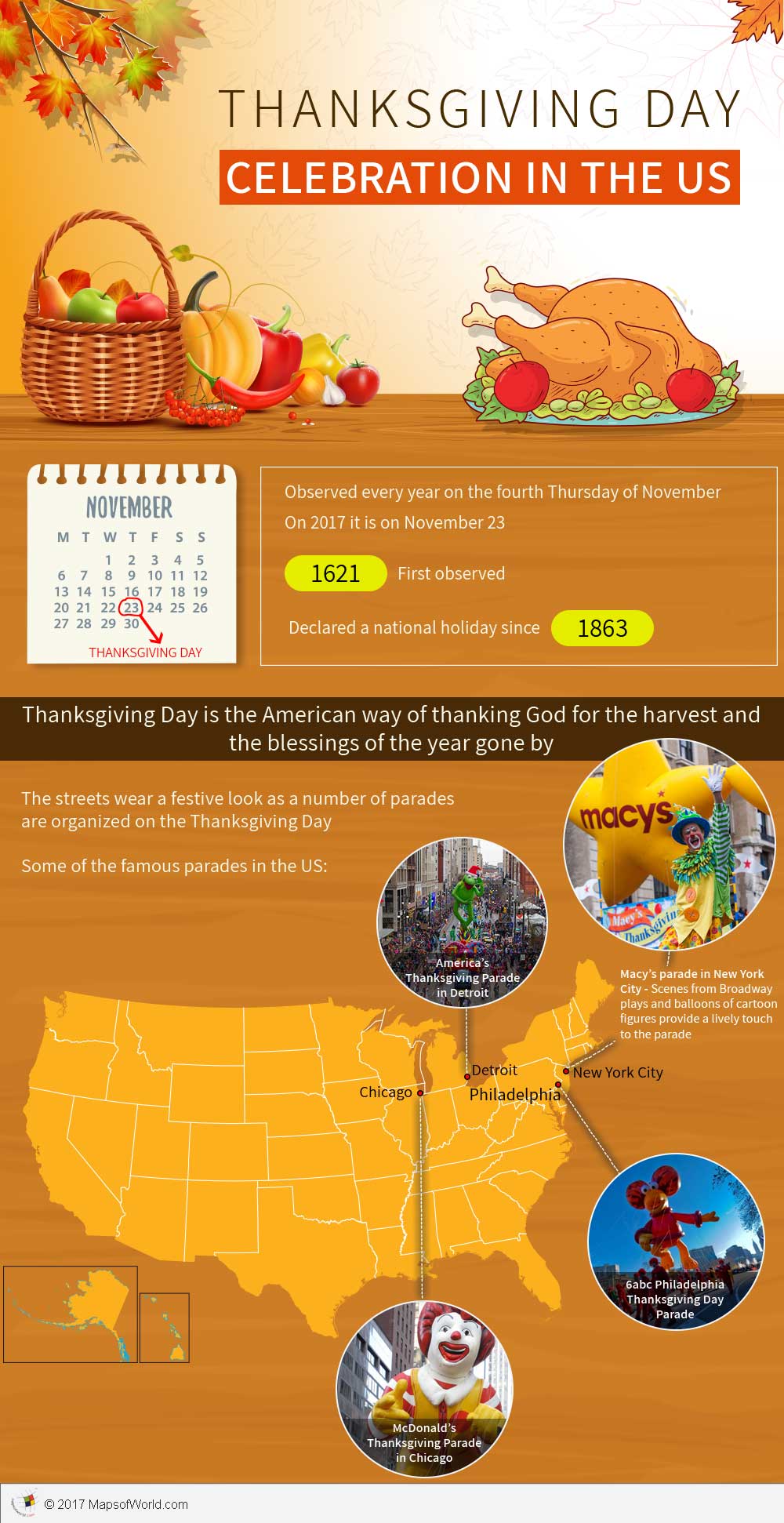Infographic – how is Thanksgiving day Celebrated in the US