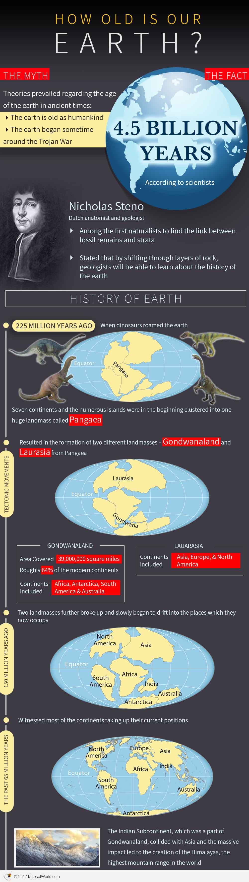 Infographic – How old is Earth