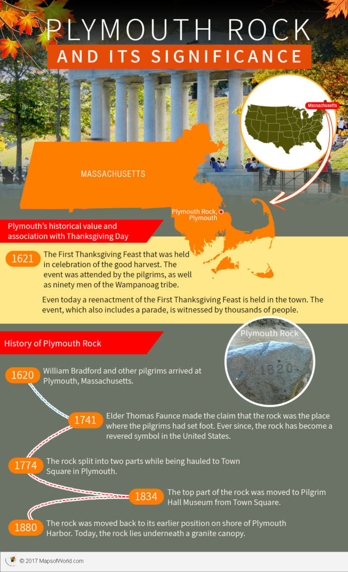 Infographic – what is Plymouth Rock and its significance in US history