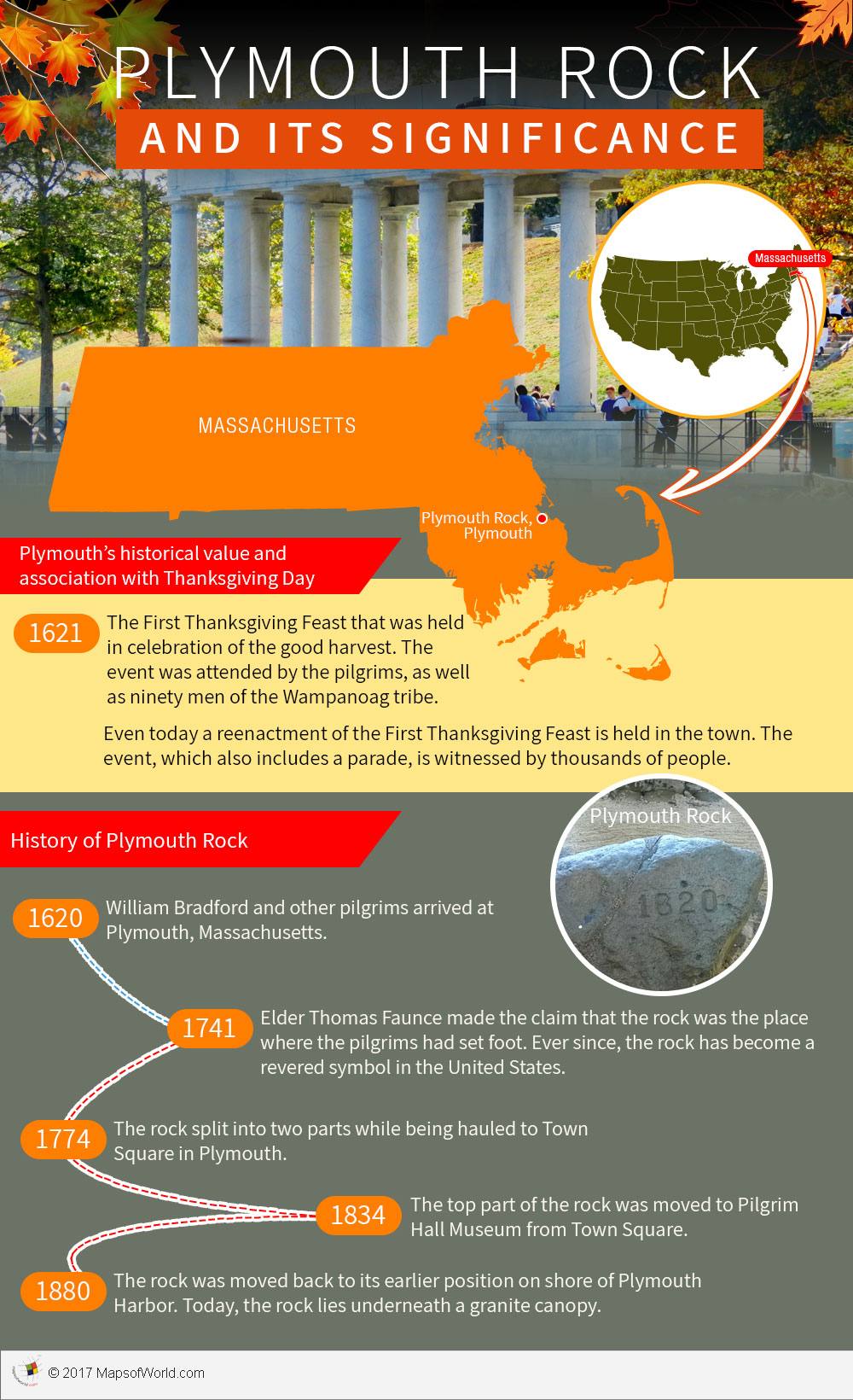 Where is Plymouth Rock? - Plymouth County, Massachusetts