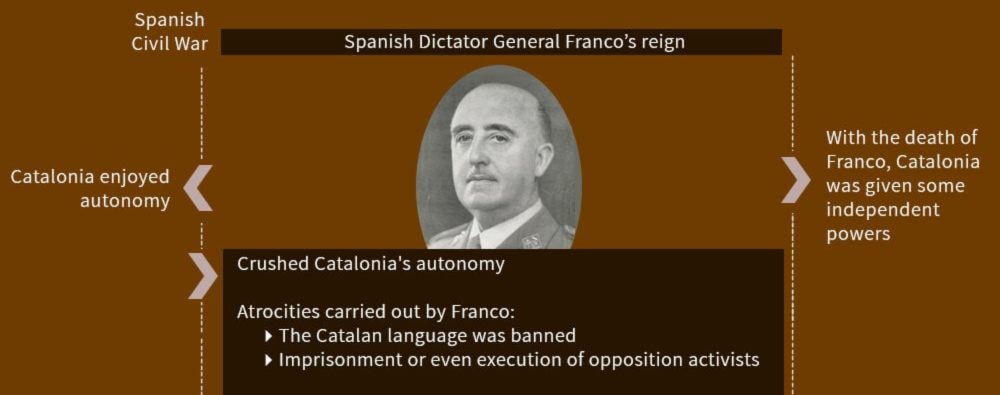 Infographic – Why does Catalonia want Independence