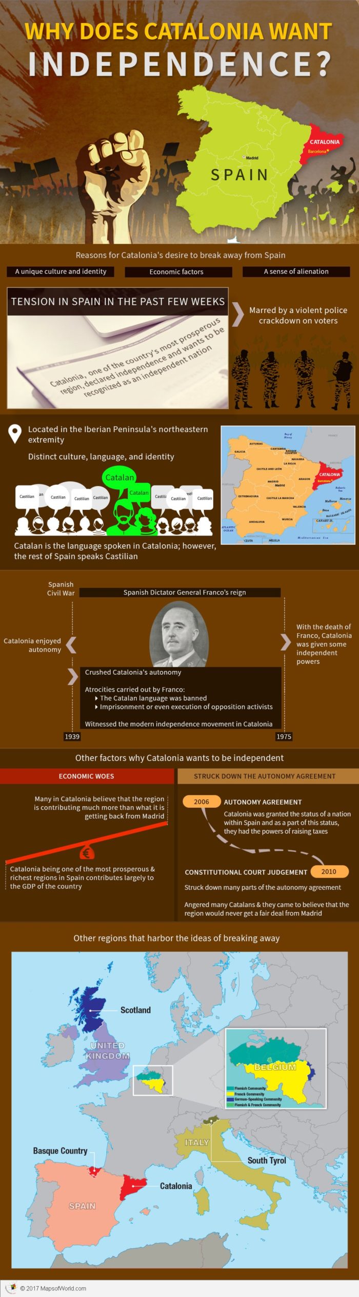 Infographic – Why does Catalonia want Independence