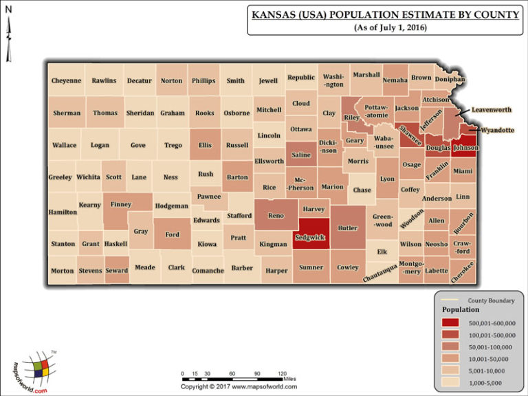 What is the Population of Kansas Answers