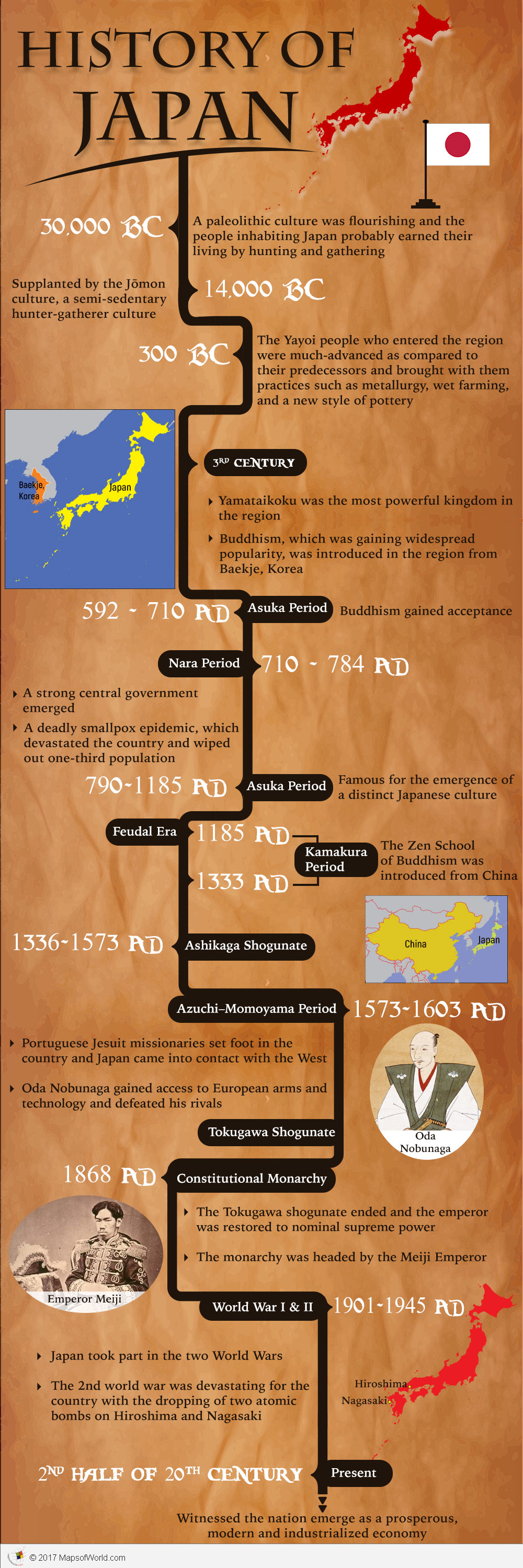 How Old is Japan? - Around 34,000 years